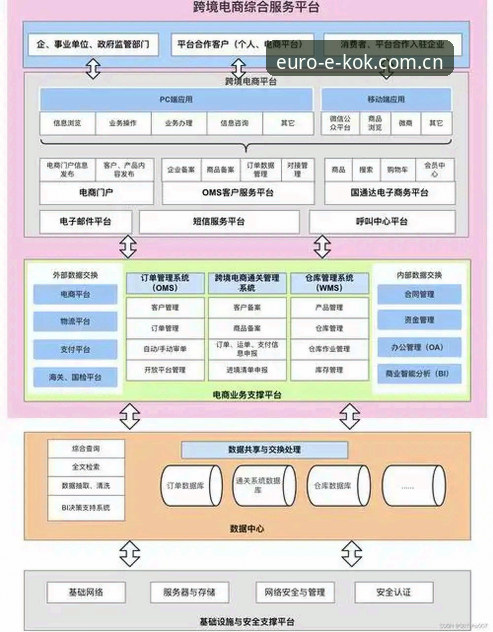 KOK中欧平台安全登录机制深度分析：从技术架构到用户体验的全面解读